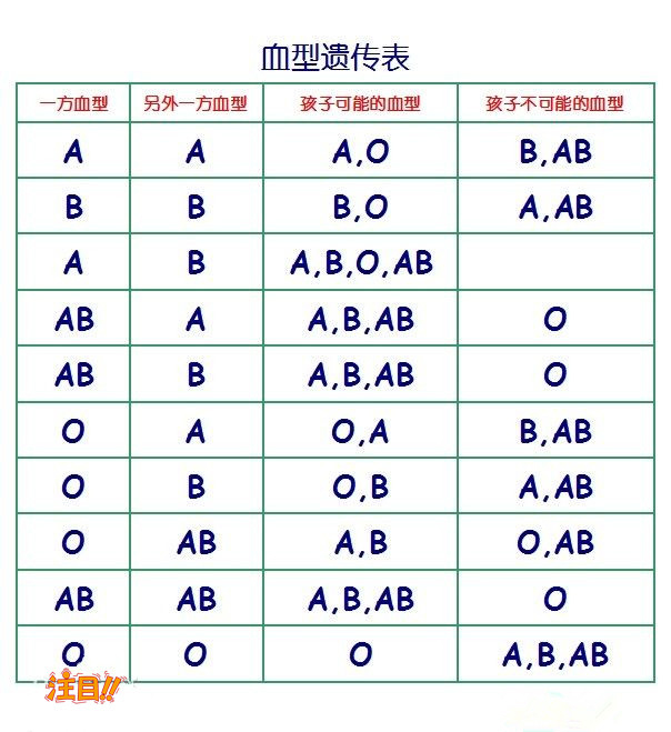 刚怀孕海口如何做胎儿亲子鉴定,海口办理怀孕亲子鉴定结果准吗